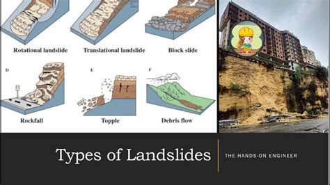 Landslides Diagram