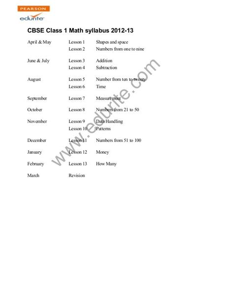 Class 1 CBSE Maths Syllabus 2012-13