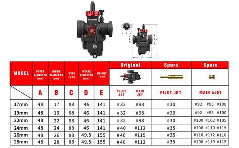 Amazon Fr Nibbi Pe Carburateur Mm Pour Moteur De Moto Bride Avec