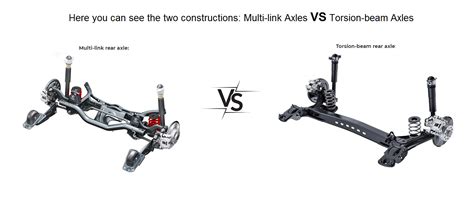 Torsion Beam Or Multi Link Suspension Which Is Better The Best Picture Of Beam