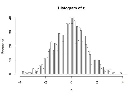 Chapter Statistical Inference R