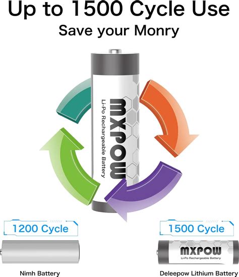 MXPOW Baterías de litio de 1 5 V AA 3400 mWh 8 unidades pilas AA