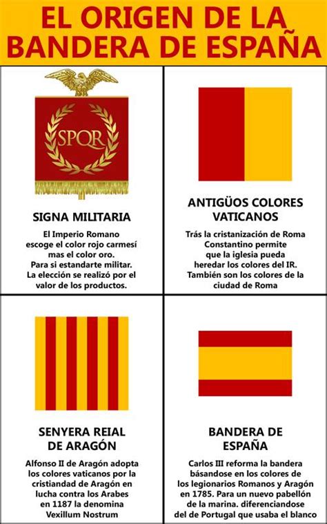 Orígenes De Los Colores De La Bandera De España En 4 Pasos Bandera