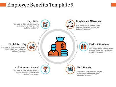 Employee Benefits Ppt Infographic Template Layout Ideas Presentation Powerpoint Templates