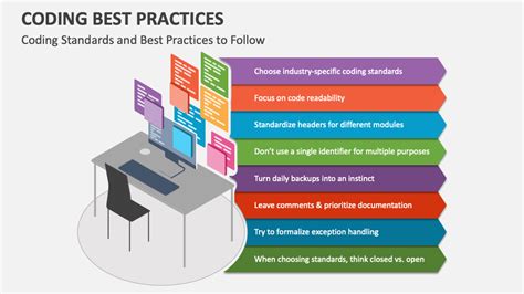 Coding Best Practices Powerpoint And Google Slides Template Ppt Slides