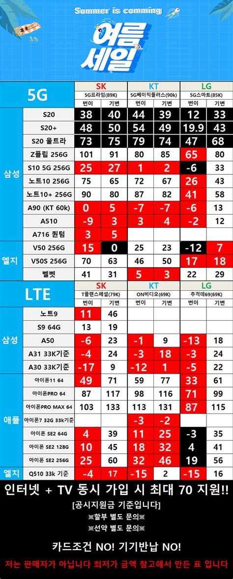 서울성지 영등포관악구동작구양천구 6월26일시세공유합니다 휴대폰 시세표 빠꼼이