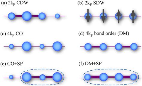 Crystals Free Full Text Theoretical Studies On Phase Transitions In