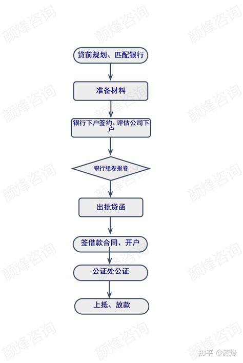 详解丨2023北京房产抵押贷款办理攻略 知乎