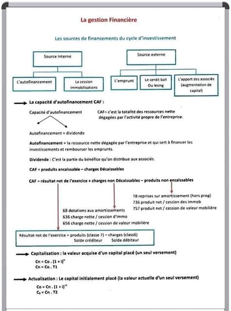 Bac Econmie Et Gestion Gestion R Sum Gestion Financi Re