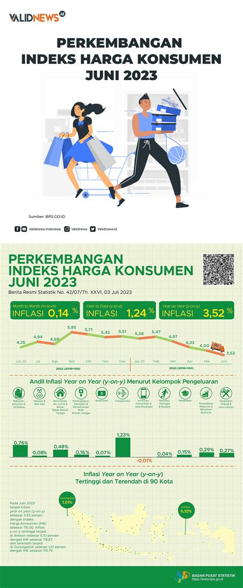 Perkembangan Indeks Harga Konsumen Juni