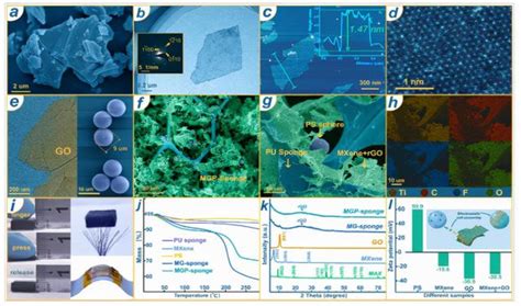 MXene rGO PS多物理網絡結構用於高性能壓力傳感器 每日頭條
