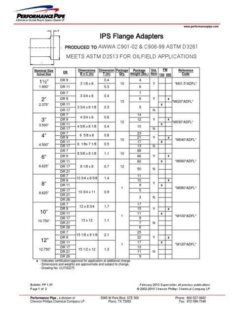 Ips Flange Adapters Awwa C901 02 And C906 99 Astm D3261 Meets Astm D2513 For Oilfield