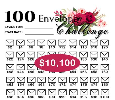 Printable Envelope Savings Challenge Tracker Save Etsy Canada