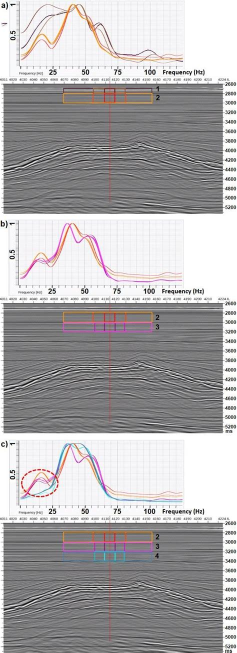 Normalized Frequency Spectrum Comparing The Frequency Bands From A