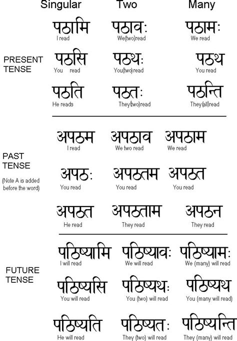 212 best images about Sanskrit, Mantras & Chanting on Pinterest