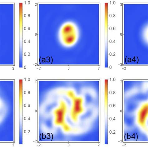 Normalized Intensity Distribution In The Focal Plane Of Tight Focusing