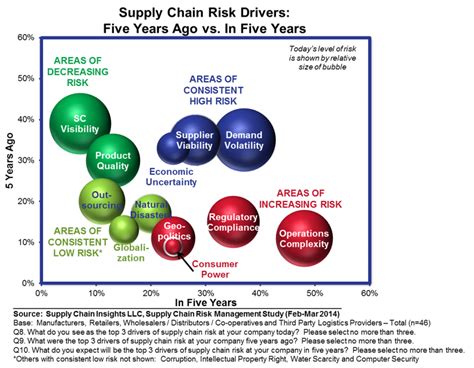 CAN YOU TAKE THE RISK? | SUPPLY CHAIN MINDED