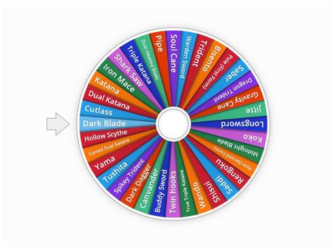 All Swords In Blox Fruits Spin The Wheel