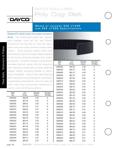 7 Rib Serpentine Belt Length Chart Kemele