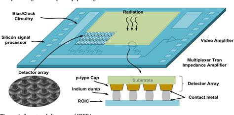 Figure 1 From The Design Of A Low Noise High Speed Readout Integrated