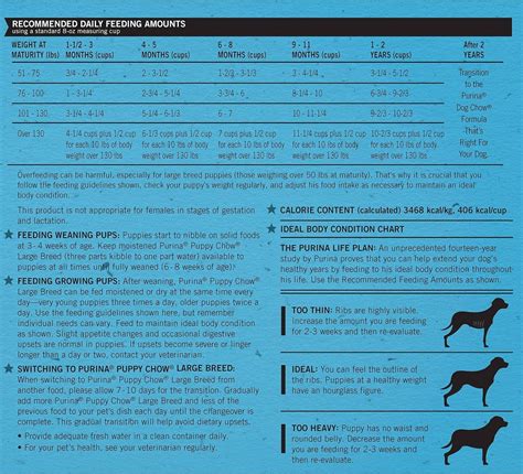 Purina Puppy Chow Ingredients List Magdalene Willett