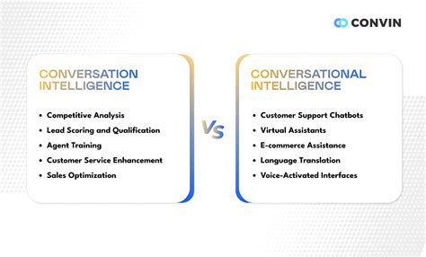 Conversation Intelligence Convin