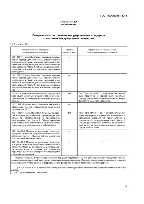 ГОСТ ISO 29981 2013 Продукты молочные Подсчет презумптивных