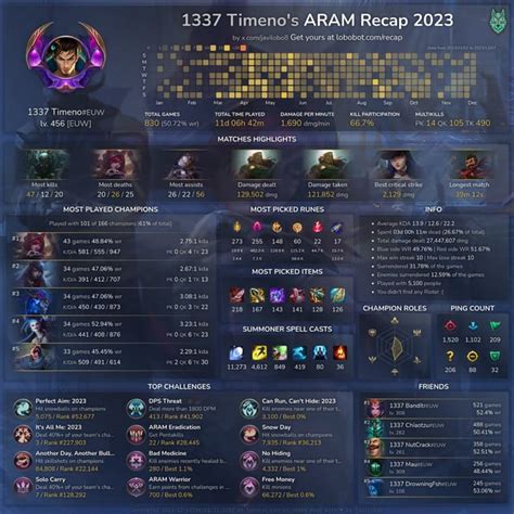 ARAM stats as an ARAM God : r/ARAM