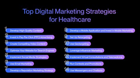 Healthcare Digital Marketing Best Marketing Strategies For Medical