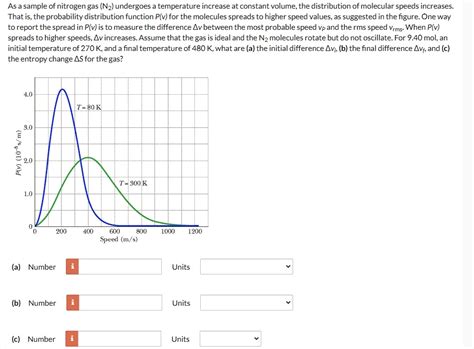 SOLVED Texts As A Sample Of Nitrogen Gas N2 Undergoes A Temperature