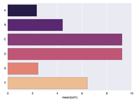 Matplotlib Define Seaborn Barplot Hues By Intensity From A Colormap