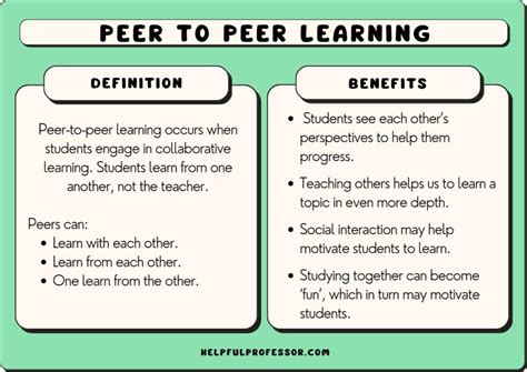 Peer To Peer Learning Examples Benefits And Strategies