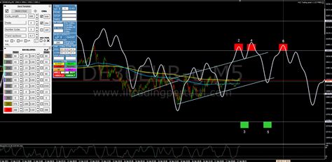 DAX ANALISI CICLICA E VOLUMETRICA DI LUNEDÌ 17 GENNAIO 2022 il