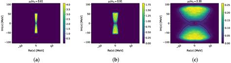 Particles Free Full Text The Dirac Spectrum And The Bec Bcs