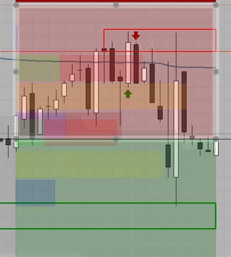 Risk Reward Overlays Volume Profile Clickalgo Support