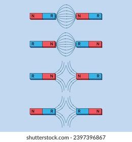 Magnetic Force Lines Magnetic Flux Physics Stock Vector Royalty Free