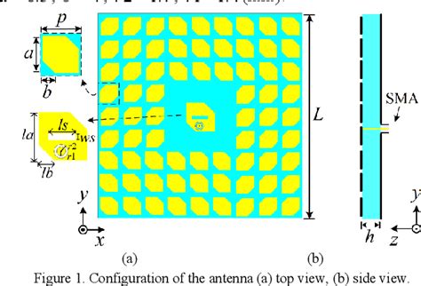 Figure From Wideband And Low Rcs Circularly Polarized Patch Antenna