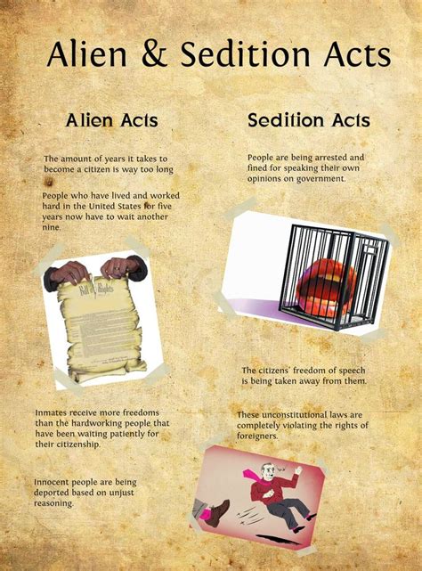 This Image Explains The Ideas Behind The Alien And Sedition Acts That