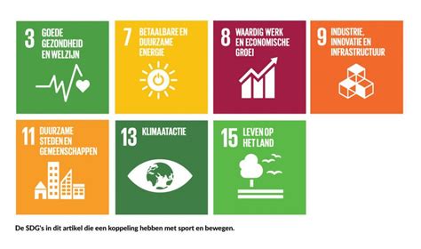 Sport En Sdgs Duurzaamheid En De Economie Allesoversport Nl