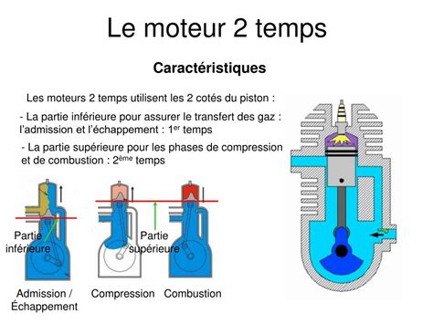 PPT Les moteurs à combustion interne PowerPoint Presentation free