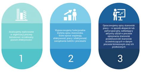 Opis Stanowisk Pracy Doradztwo Organizacyjne Hps