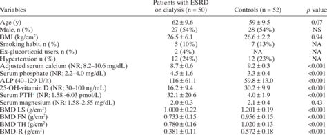 Demographic Anthropometric And Biochemical Characteristics Of The