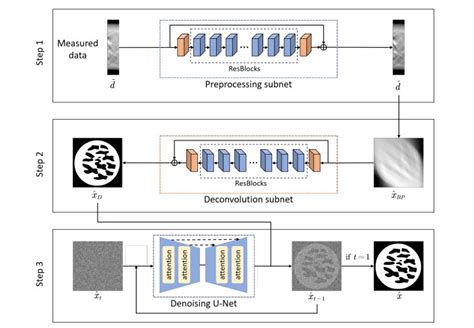 HD DCDM Hybrid Domain Network For Limited Angle Computed Tomography