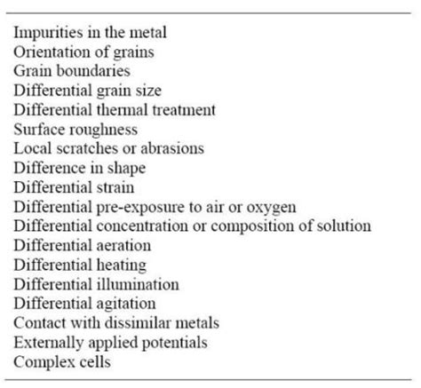 Corrosion Cells And Factors Causing Corrosion