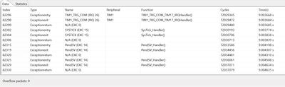 Stm32cubeide Mcus Stmicroelectronics Community