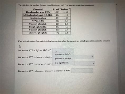 Solved The Table Lists The Standard Free Energies Of Chegg