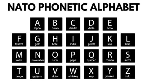 Phonetic Alphabet The NATO Phonetic Alphabet For Teaching YouTube