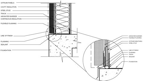 Basic Steel Framing Details for Mid-Rise Construction - BuildSteel.org