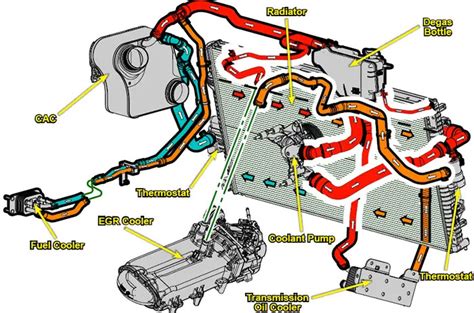 67 Powerstroke Power Steering Diagram 67 Powerstroke Diese