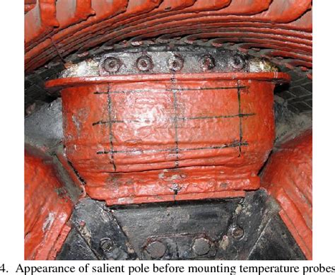 Figure 1 From Influence Of Mounting Temperature Probes On The Excitation Winding On Its